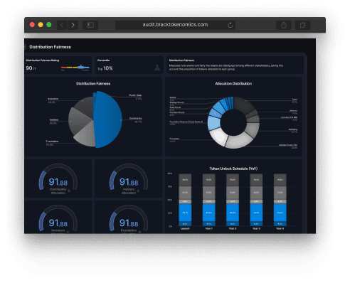 Blacktokenomics audit dashboard distribution fairness section