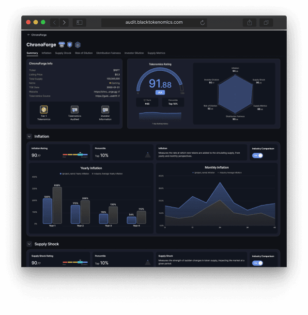 Blacktokenomics audit dashboard summary section